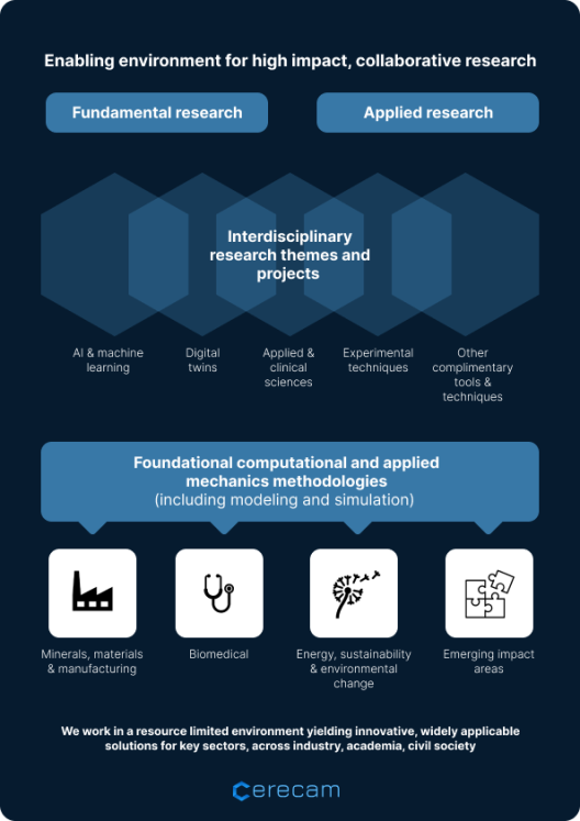 CERECAM research strategy overview